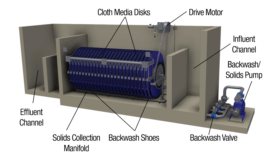 AA Disk Filter